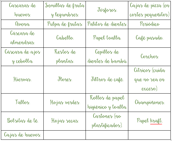 En mi compostera: ¿Qué s� y ¿Qué no?