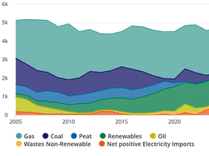 Opinion: Ireland's Climate Goals and Democratic Functions