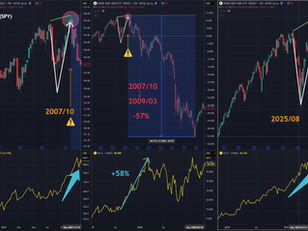 Tourner à vide ? Pourquoi le marché boursier et l'économie réelle racontent deux histoires différentes