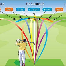 Different golf shots