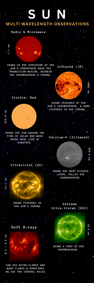Solar Bookmark (ISRO)