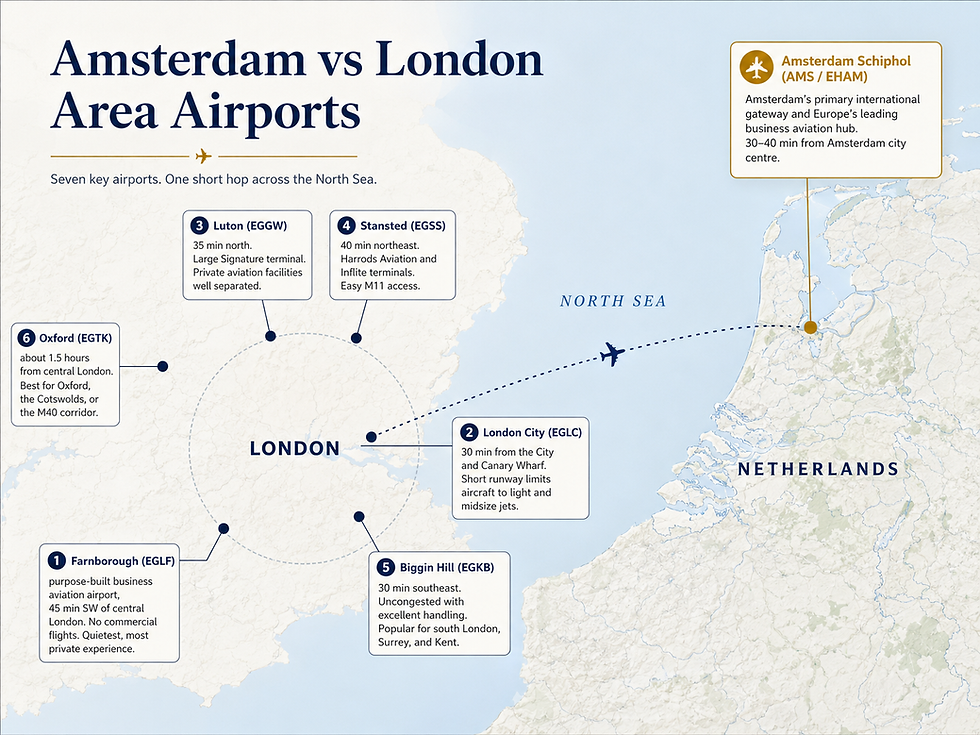 London airports chart