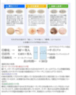 あなたのリスクは?? どれですかぁー??(^^) #小顔矯正 #alaveil