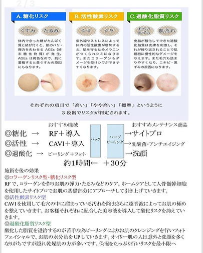 あなたのリスクは?? どれですかぁー??(^^) #小顔矯正 #alaveil