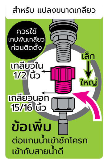 ข้อเพิ่มstk.gif