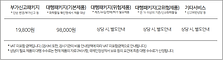 화관법-화학물질확인명세서제출-대행수수료.png