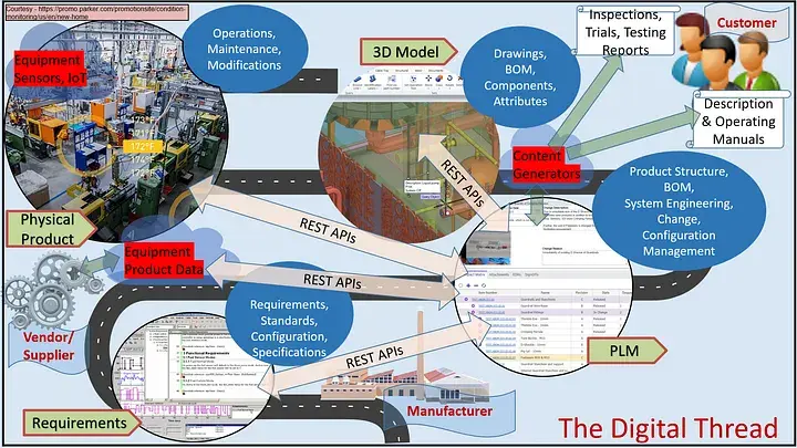 Figure 1 — Data Integration & Content Generation