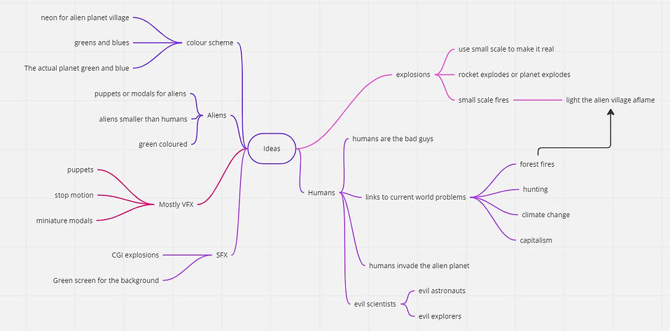 newmindmap.JPG