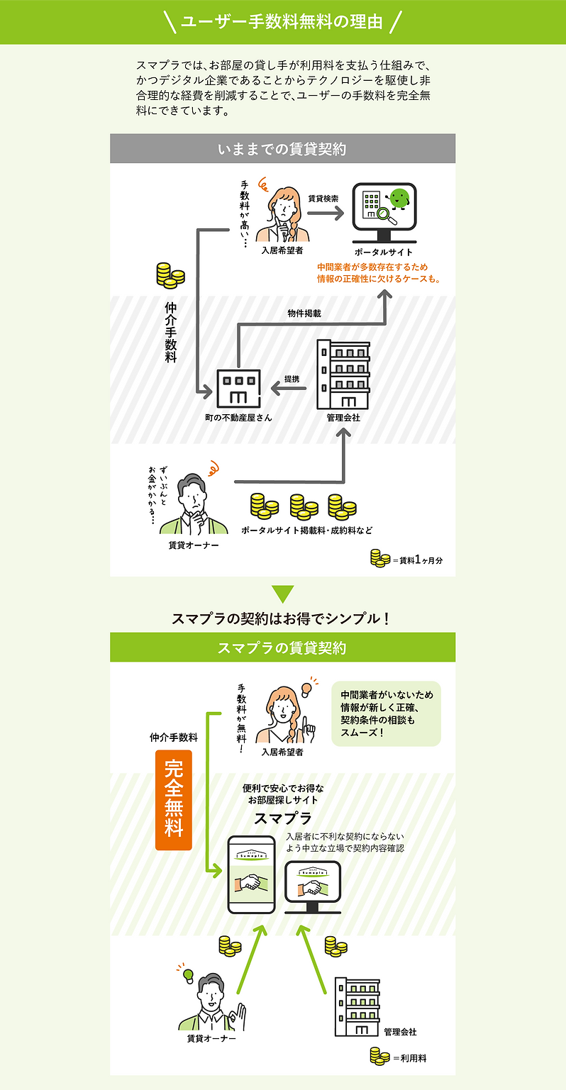 手数料無料の仕組み.png