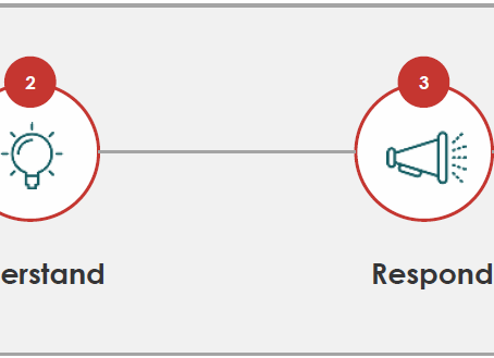 How to Overcome Sales Objections in 4 Easy Steps