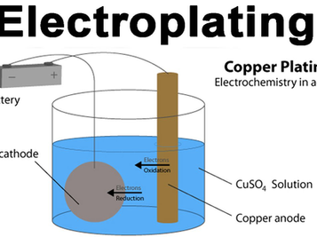 Prototype Surface Finishing of Electroplating