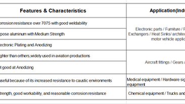 How To Choose The Right Aluminum Material on CNC Milling
