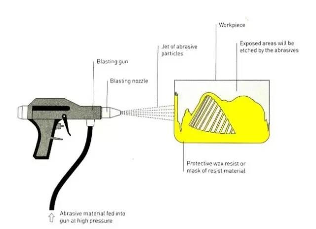 sandblasting-tips-and-tricks-5
