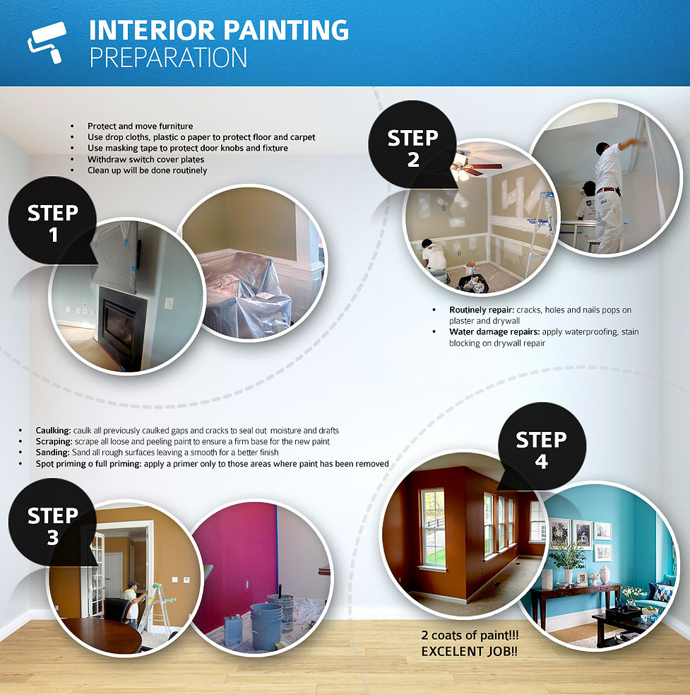 INTERIOR PAINTING PREPARATION.jpg