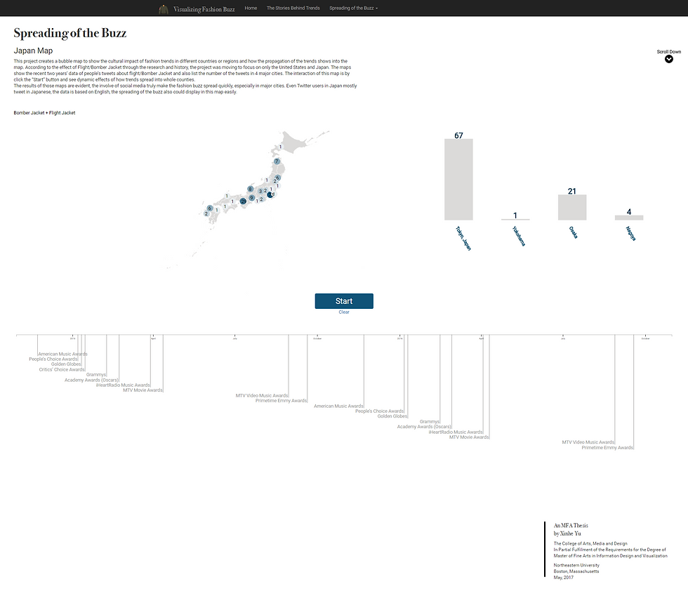 Spreading of the Buzz - Japan