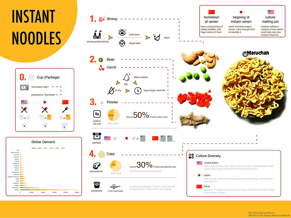 Poster of Instant Noodles.jpg