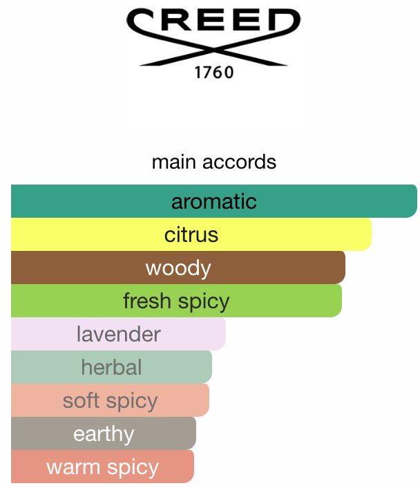 Thumbnail: Creed - Viking Cologne