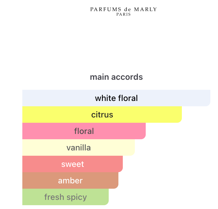 Thumbnail: Parfums de Marly - Athenais