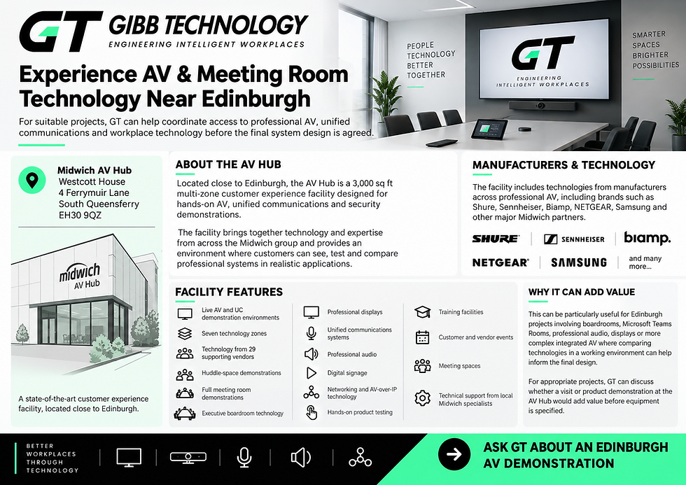 GT infographic showing the Midwich AV Hub near Edinburgh, highlighting meeting room AV, unified communications, professional audio, displays, digital signage, AV-over-IP and hands-on technology demonstrations.