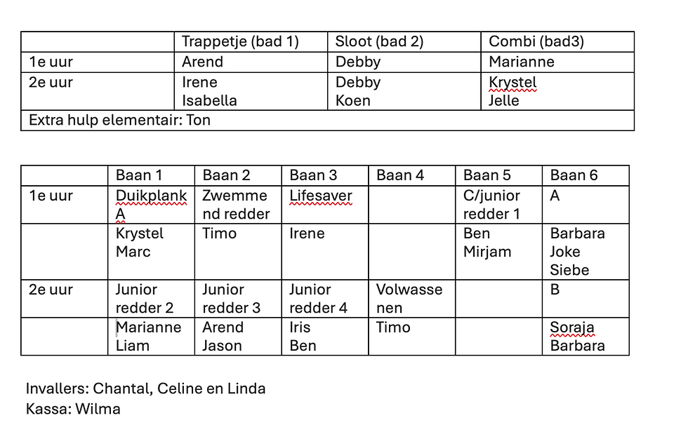 Indeling instructie