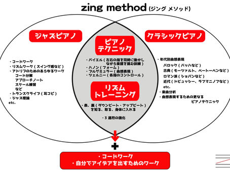 「Jazzで脳育」zingオリジナルメソッド ①