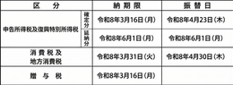 令和７年分の確定申告の期限と振替納税日のお知らせ（スケジュール確認）