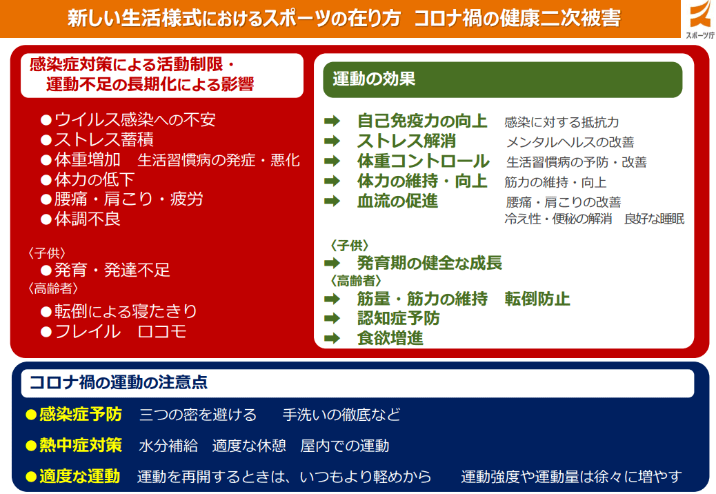 ウイズコロナ時代の健康づくり①