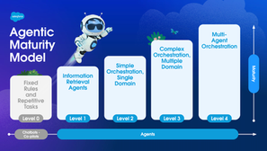 Agentic Maturity Model