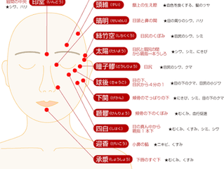 お顔のツボ・リラクゼーション彩