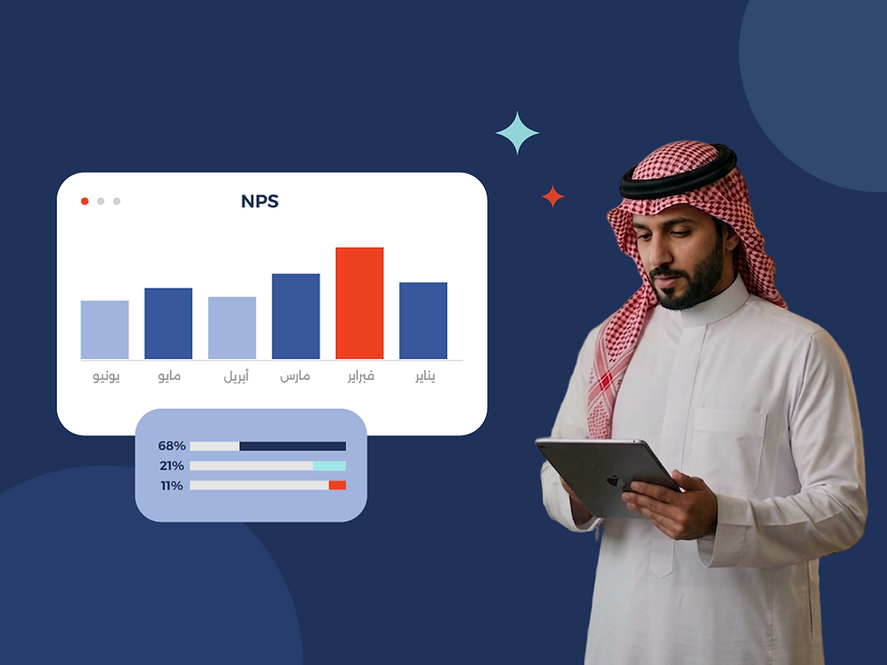Market Research and Customer Experience Market in the Kingdom of Saudi Arabia 2026 