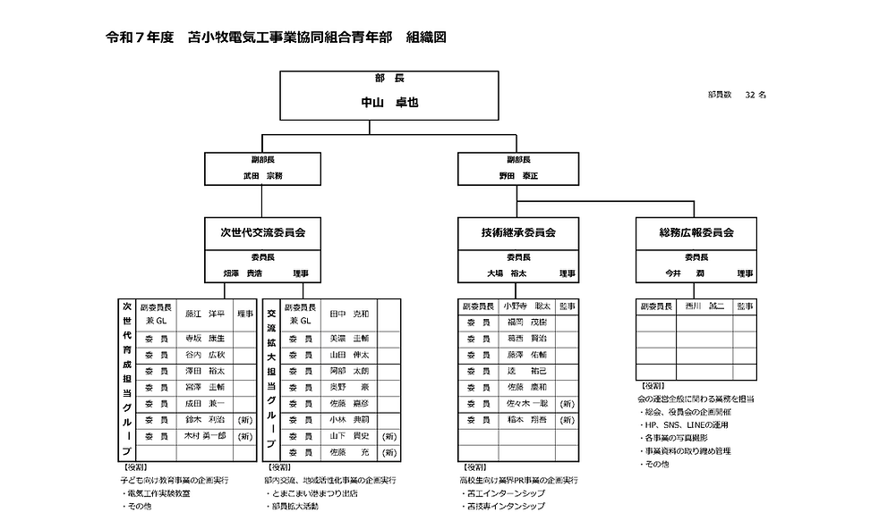 別紙2　組織図（2025.8).png