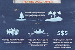 Waste as a Resource (Infographic) Bottom Part Cropped 2021.jpg