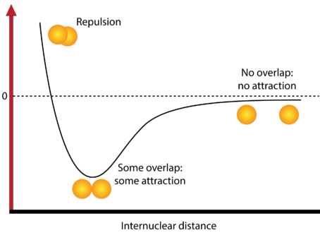 Setting healthy boundaries