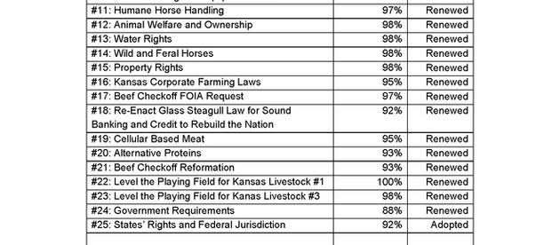 KCA 2024 Membership Ballot Results