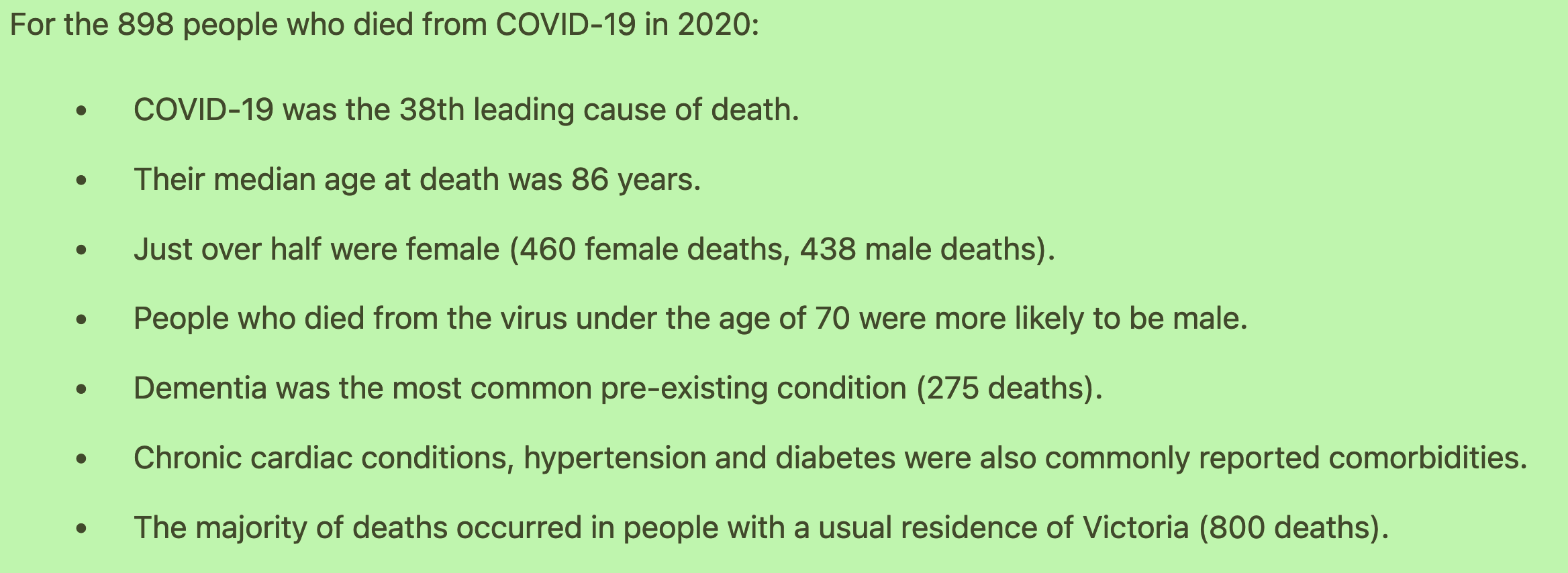 So 161,300 died from Covid in 2020? Hmm. content media