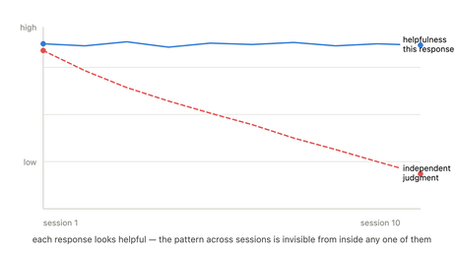 AI Can't Tell If It's Helping Your Judgment or Replacing It