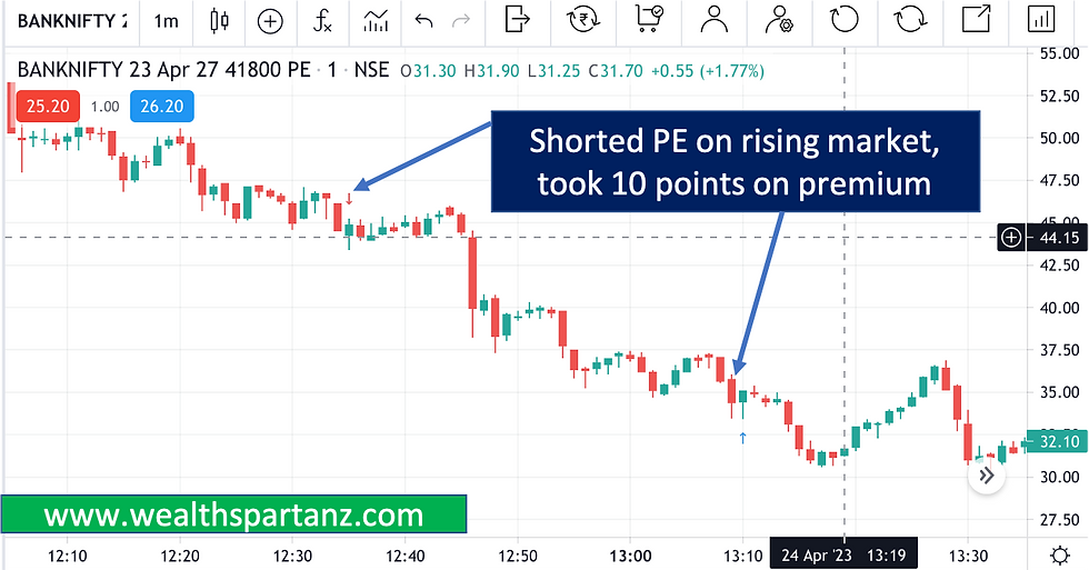 Stock Market Tips for Intraday Free: Nifty and Bank Nifty 24 April 2023