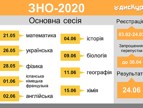 rozklad-ZNO.png