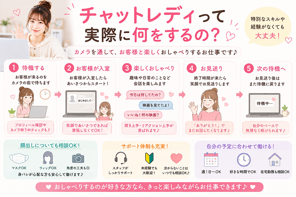 【チャットレディ】チャットレディって実際に何をするの？