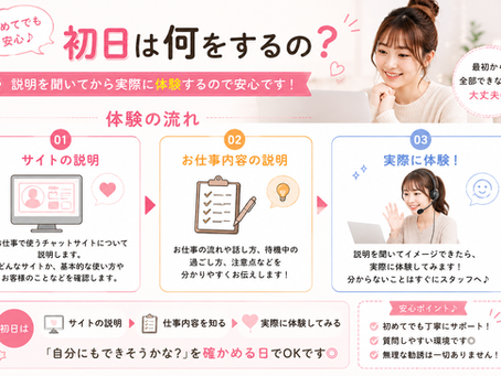 【チャットレディ】「初日は何をするの?」