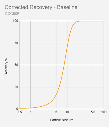 GCC50F Corrected Recovery.PNG
