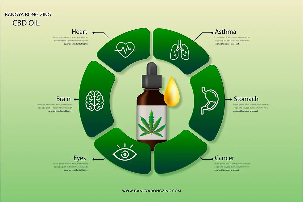 ประโยชน์ต่างๆของสาร CBD (Cannabidiol)