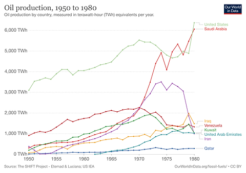 oil-production-by-country.png