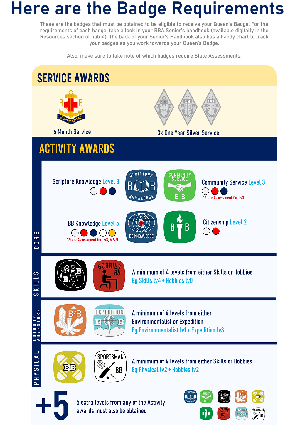 Badge Requirements for Queen's Badge.png