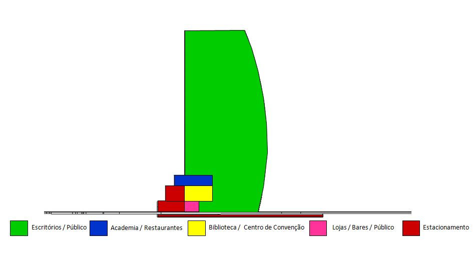 Setorização - Territórios