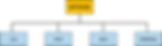 Various types of computer network configurations are: LAN, WAN, MAN, WIRELESS