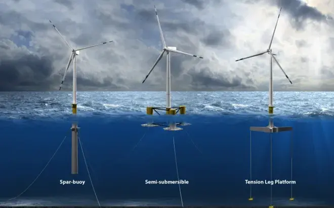 Federal Auction of Wind Power Sites Nets $757 Million