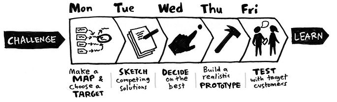 design spring process.jpg