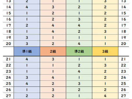 【英検解答速報】2019年度第三回