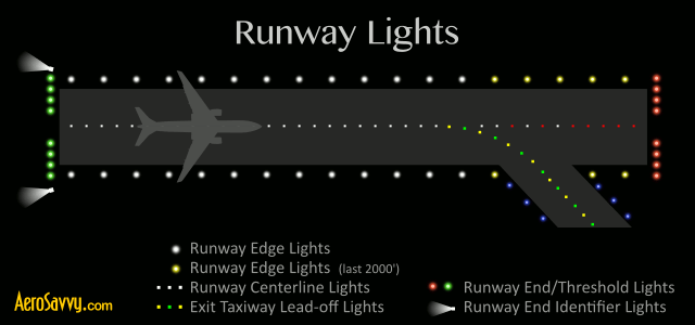 Runway.gif